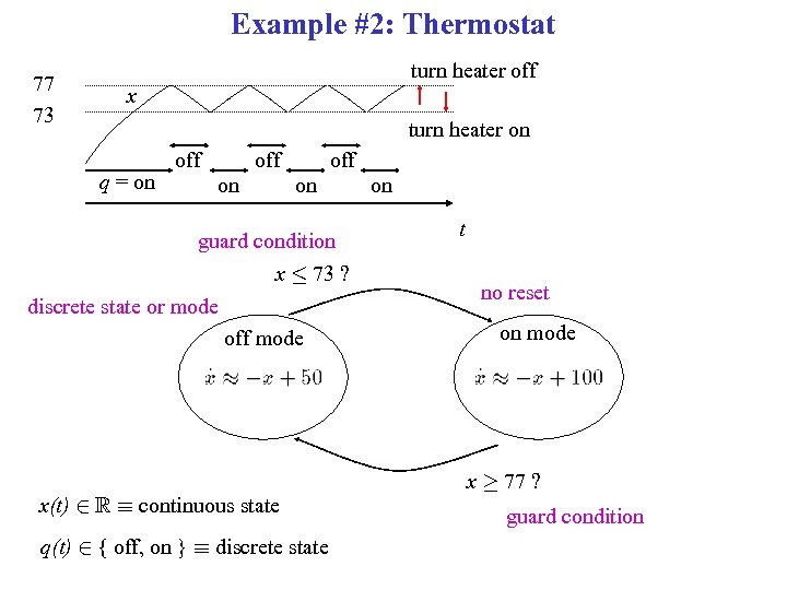 Example #2: Thermostat 77 73 turn heater off x turn heater on q =