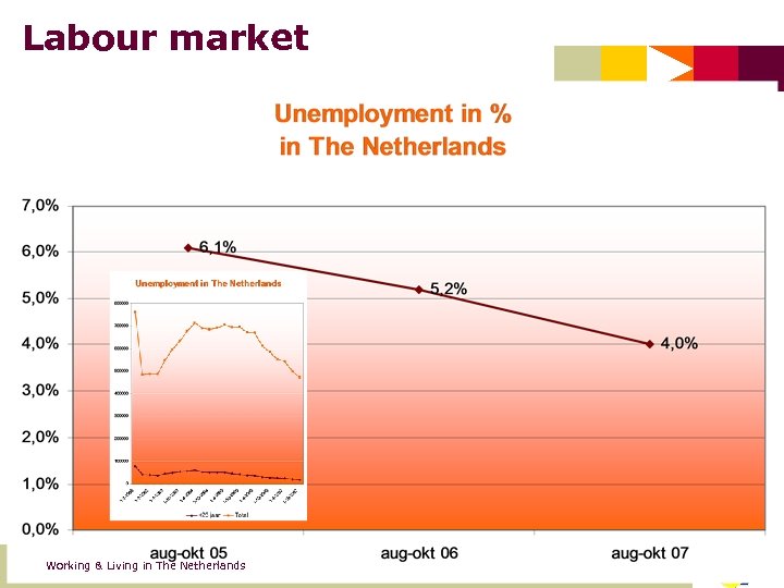 Labour market Working & Living in The Netherlands 