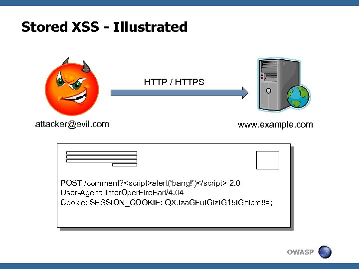 Stored XSS - Illustrated HTTP / HTTPS attacker@evil. com www. example. com POST /comment?
