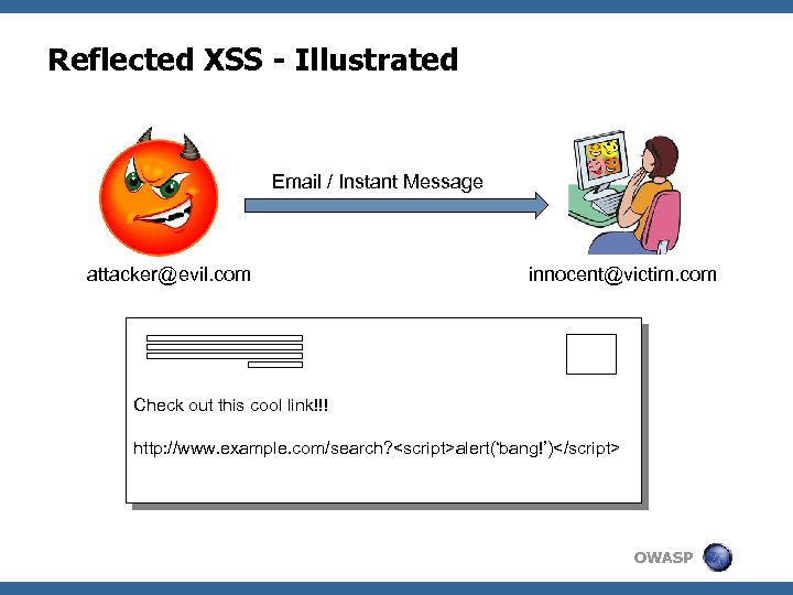 Reflected XSS - Illustrated Email / Instant Message attacker@evil. com innocent@victim. com Check out