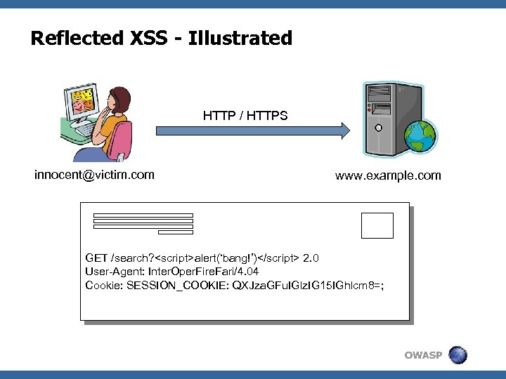 Reflected XSS - Illustrated HTTP / HTTPS innocent@victim. com www. example. com GET /search?