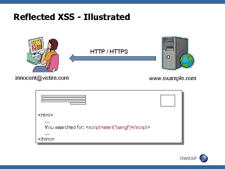 Reflected XSS - Illustrated HTTP / HTTPS innocent@victim. com www. example. com <html> …