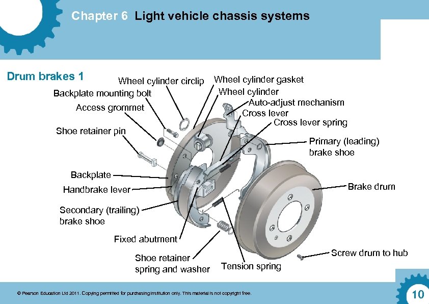 Chapter 6 Light vehicle chassis systems Drum brakes 1 Wheel cylinder circlip Backplate mounting