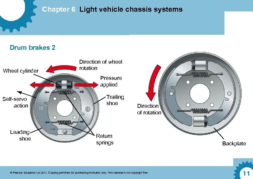 Chapter 6 Light vehicle chassis systems Drum brakes 2 Wheel cylinder Direction of wheel