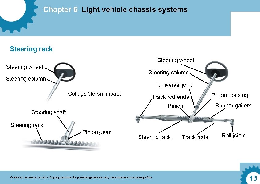 Chapter 6 Light vehicle chassis systems Steering rack Steering wheel Steering column Universal joint