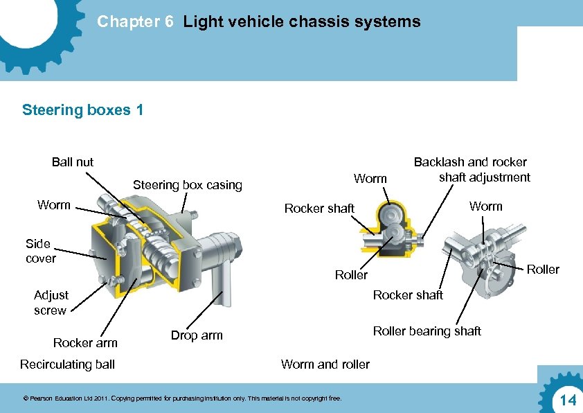 Chapter 6 Light vehicle chassis systems Steering boxes 1 Ball nut Worm Steering box