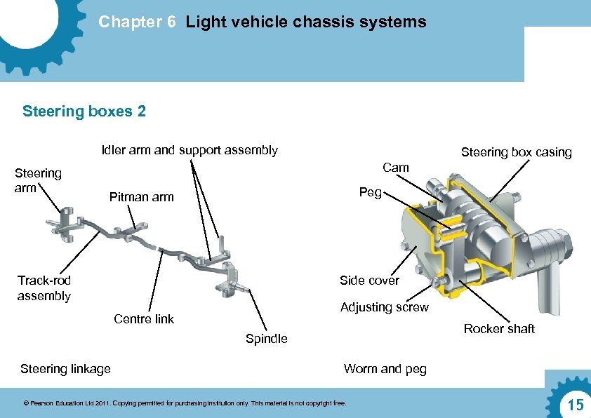 Chapter 6 Light vehicle chassis systems Steering boxes 2 Idler arm and support assembly