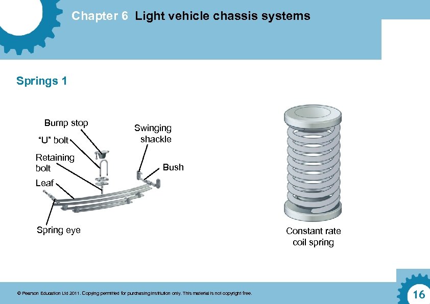 Chapter 6 Light vehicle chassis systems Springs 1 Bump stop “U” bolt Retaining bolt