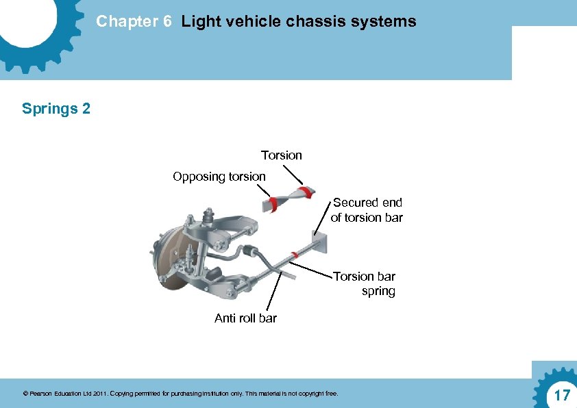 Chapter 6 Light vehicle chassis systems Springs 2 Torsion Opposing torsion Secured end of