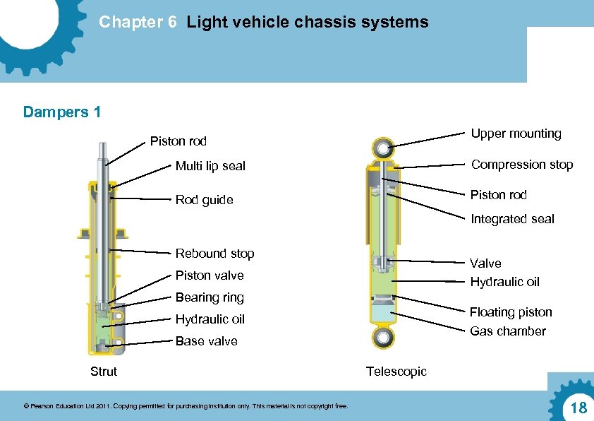 Chapter 6 Light vehicle chassis systems Dampers 1 Upper mounting Piston rod Multi lip