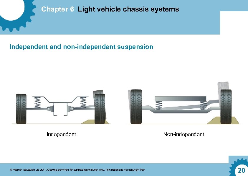 Chapter 6 Light vehicle chassis systems Independent and non-independent suspension Independent © Pearson Education