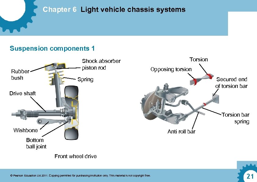 Chapter 6 Light vehicle chassis systems Suspension components 1 Rubber bush Spring Shock absorber