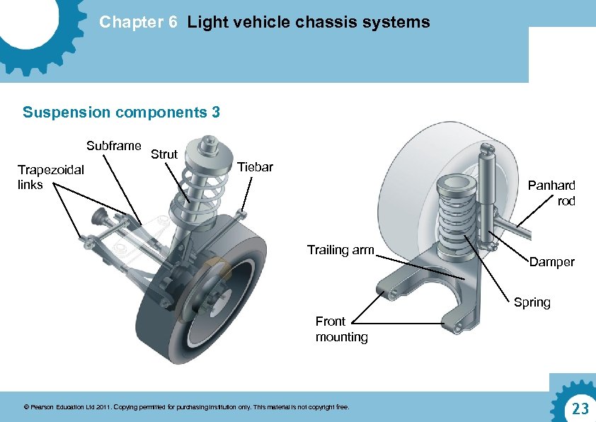 Chapter 6 Light vehicle chassis systems Suspension components 3 Subframe Trapezoidal links Strut Tiebar