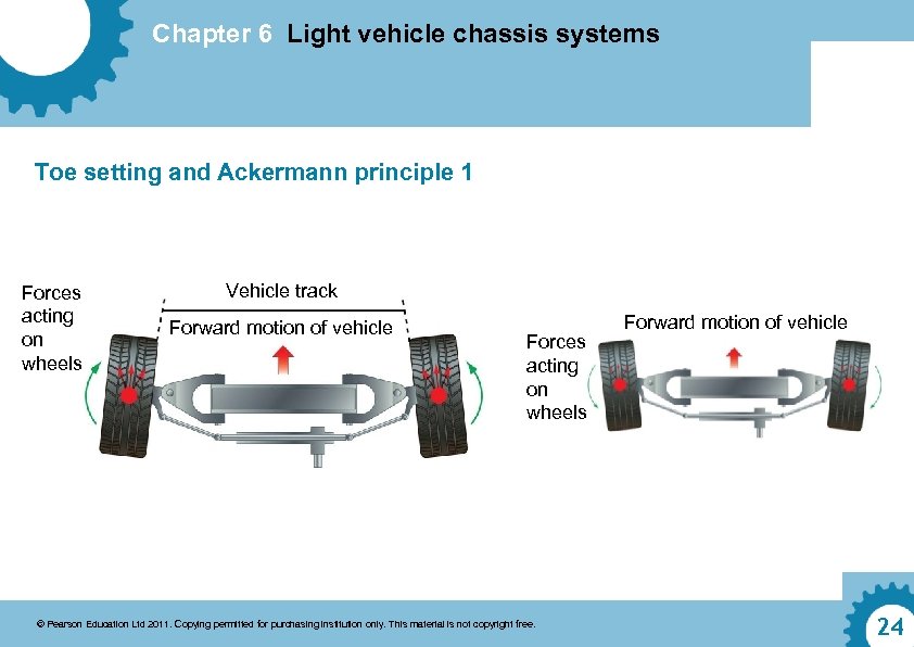 Chapter 6 Light vehicle chassis systems Toe setting and Ackermann principle 1 Forces acting