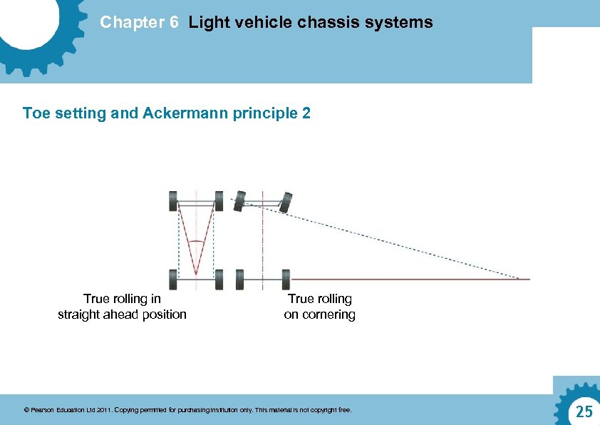 Chapter 6 Light vehicle chassis systems Toe setting and Ackermann principle 2 True rolling