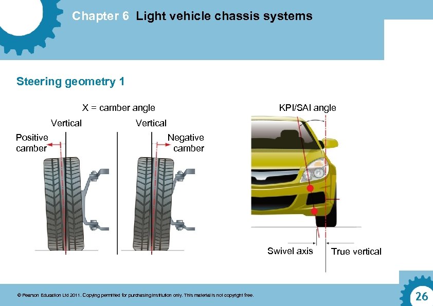 Chapter 6 Light vehicle chassis systems Steering geometry 1 X = camber angle Vertical