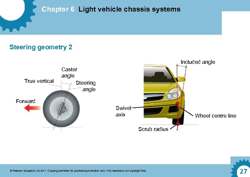 Chapter 6 Light vehicle chassis systems Steering geometry 2 Included angle True vertical Caster