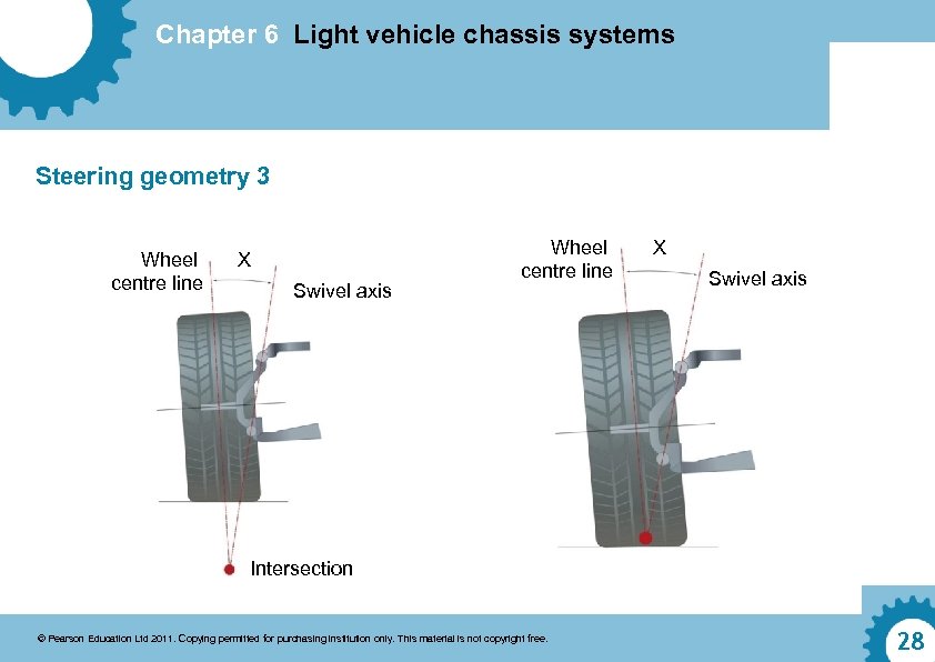 Chapter 6 Light vehicle chassis systems Steering geometry 3 Wheel centre line X Swivel