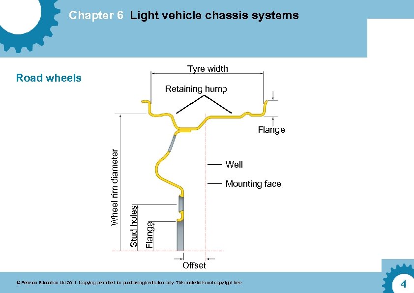 Chapter 6 Light vehicle chassis systems Tyre width Road wheels Retaining hump Well Flange