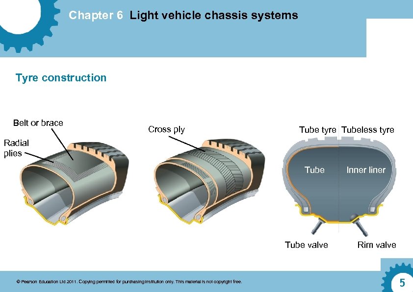 Chapter 6 Light vehicle chassis systems Tyre construction Belt or brace Cross ply Tube