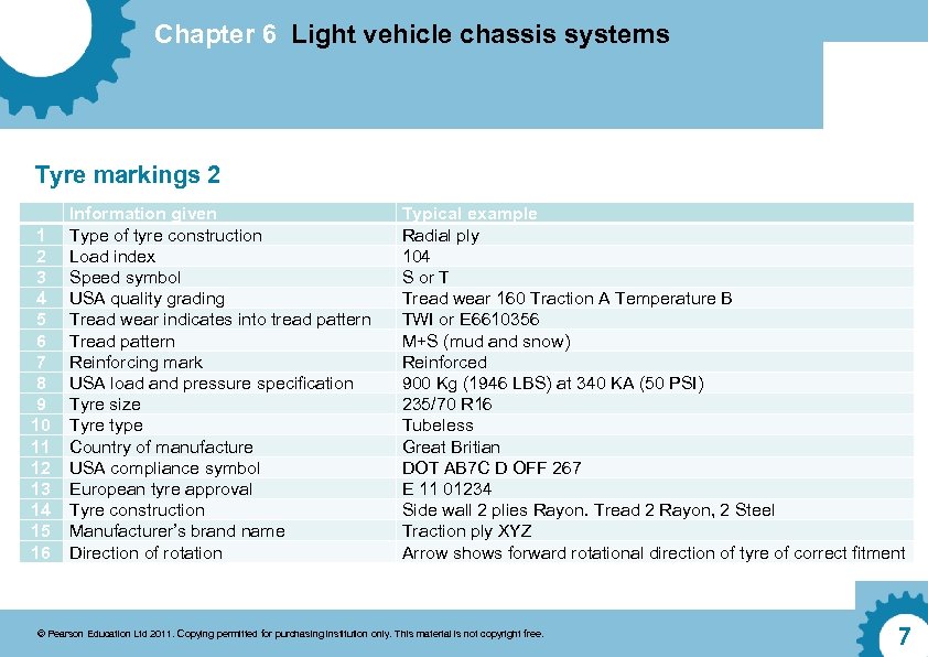 Chapter 6 Light vehicle chassis systems Tyre markings 2 1 2 3 4 5