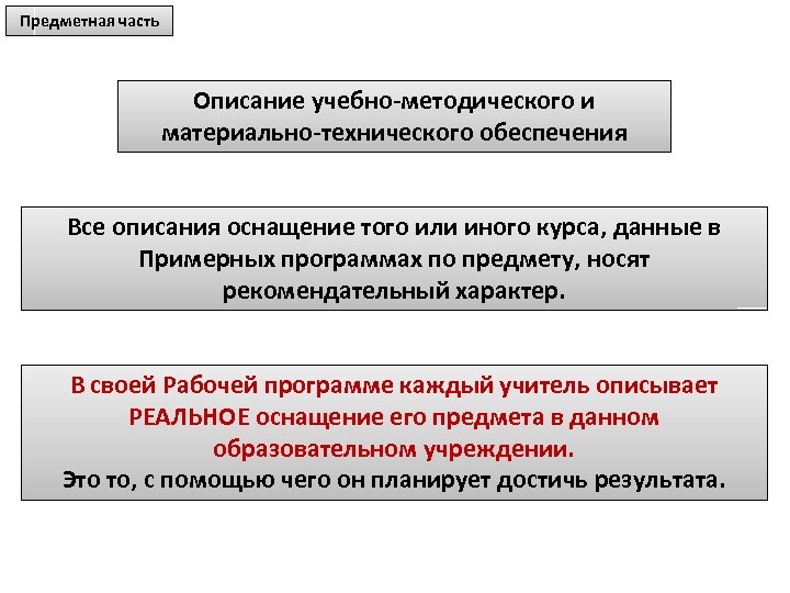 Предметная часть Описание учебно-методического и материально-технического обеспечения Все описания оснащение того или иного курса,