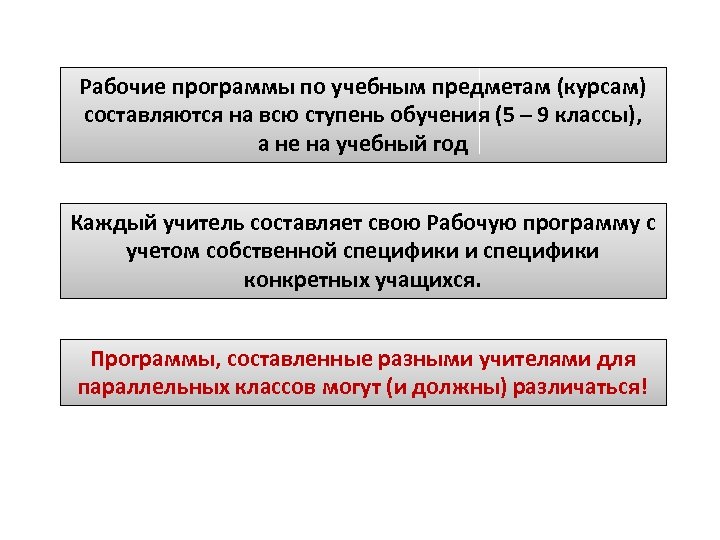 Рабочие программы по учебным предметам (курсам) составляются на всю ступень обучения (5 – 9