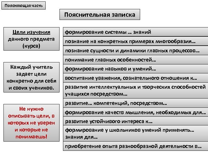 Поясняющая часть Пояснительная записка Цели изучения данного предмета (курса) формирование системы … знаний познание