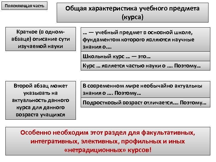 Поясняющая часть Общая характеристика учебного предмета (курса) Краткое (в одномабзаце) описание сути изучаемой науки