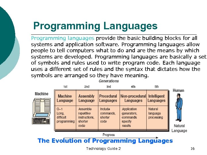 Programming Languages Programming languages provide the basic building blocks for all systems and application
