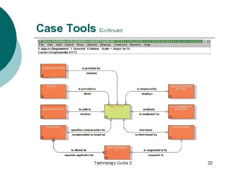 Case Tools Continued Technology Guide 2 22 
