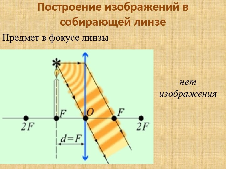 Построение изображений в собирающей линзе Предмет в фокусе линзы нет изображения 