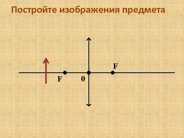 Какое изображение предмета