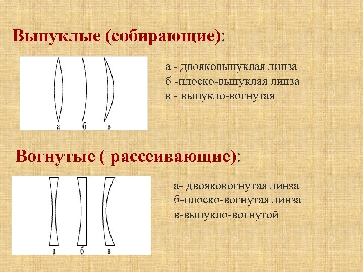 Выпуклая сторона. Вогнутая линза. Выпуклая линза. Вогнутовыпуклая динща. Вогнуто-выпуская линзы.