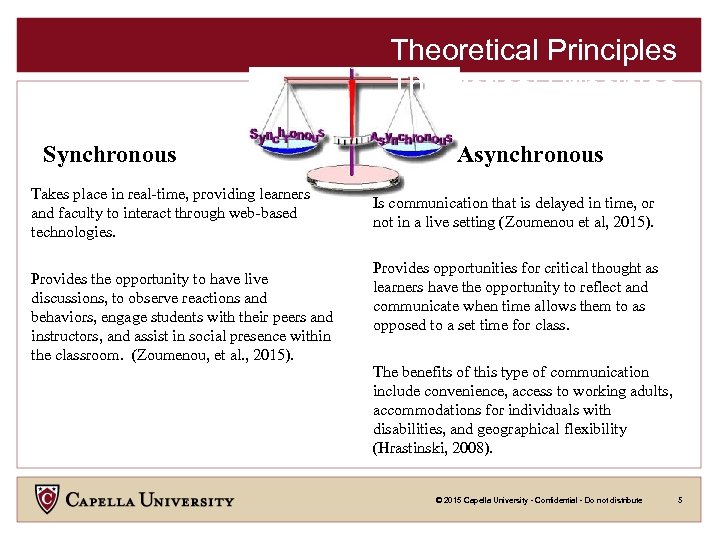 Theoretical Principles Synchronous Takes place in real-time, providing learners and faculty to interact through