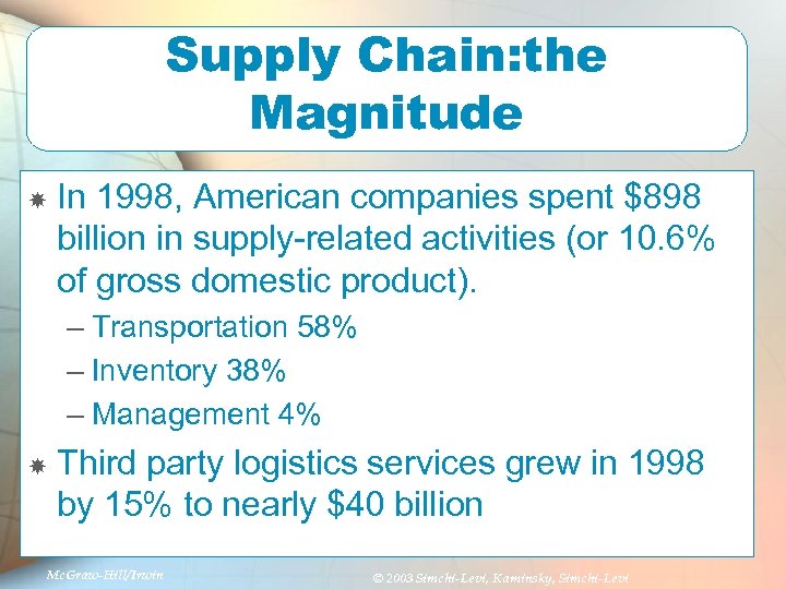 Supply Chain: the Magnitude In 1998, American companies spent $898 billion in supply-related activities