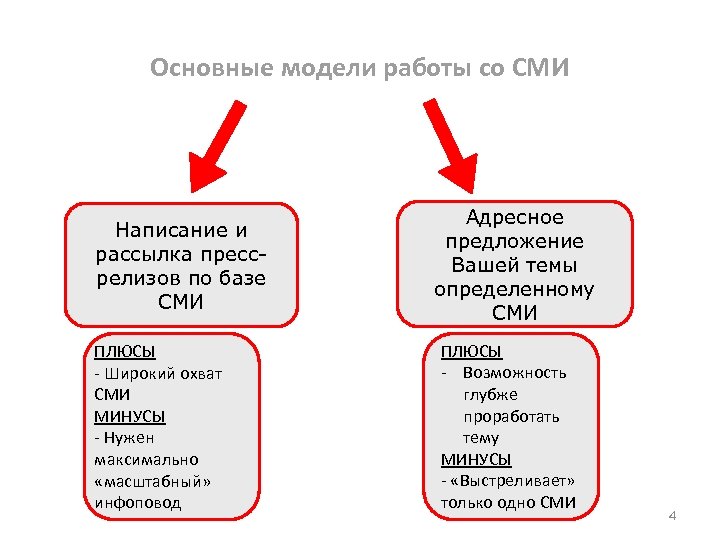 Плюсы средств массовой информации. Плюсы и минусы средств массовой информации. Минусы средств массовой информации. Плюсы и минусы СМИ. Положительные стороны СМИ.