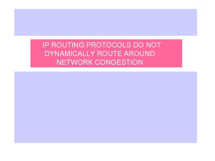 IP ROUTING PROTOCOLS DO NOT DYNAMICALLY ROUTE AROUND NETWORK CONGESTION 
