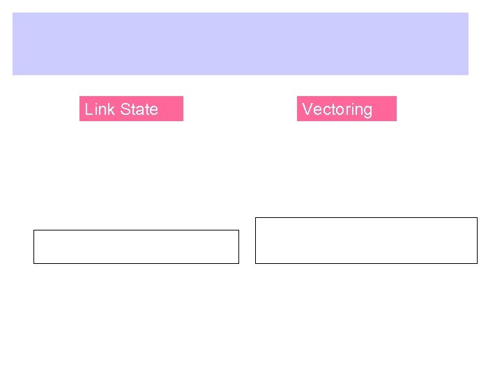 Link State Vectoring 