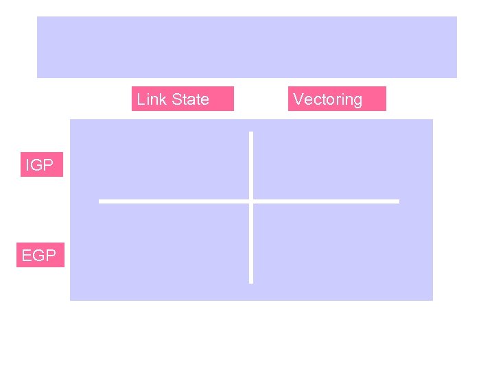 Link State IGP EGP Vectoring 