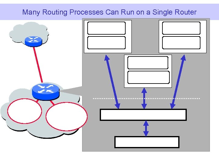 Many Routing Processes Can Run on a Single Router 