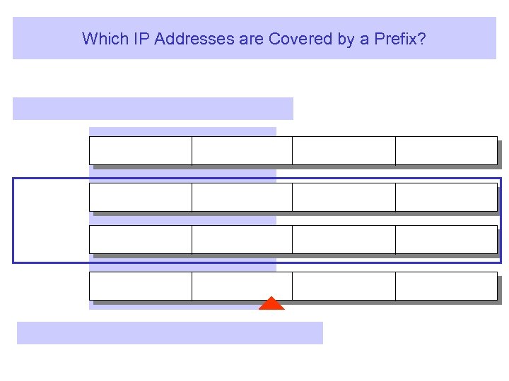 Which IP Addresses are Covered by a Prefix? 