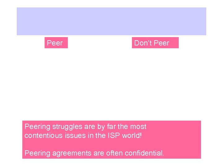 Peer Don’t Peering struggles are by far the most contentious issues in the ISP