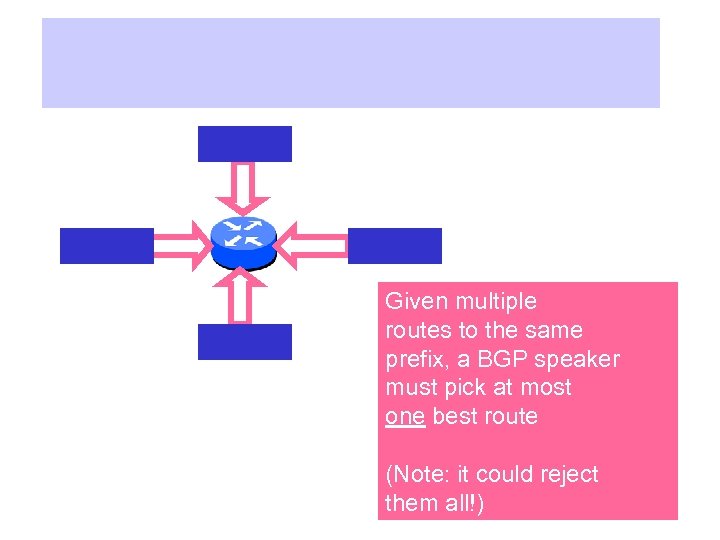 Given multiple routes to the same prefix, a BGP speaker must pick at most