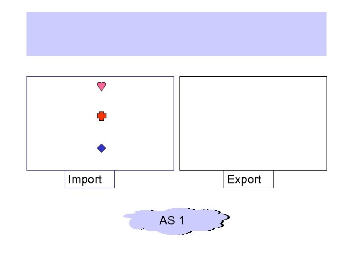 Import Export AS 1 