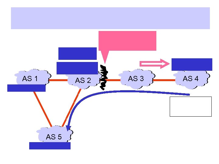 AS 1 AS 2 AS 5 AS 3 AS 4 