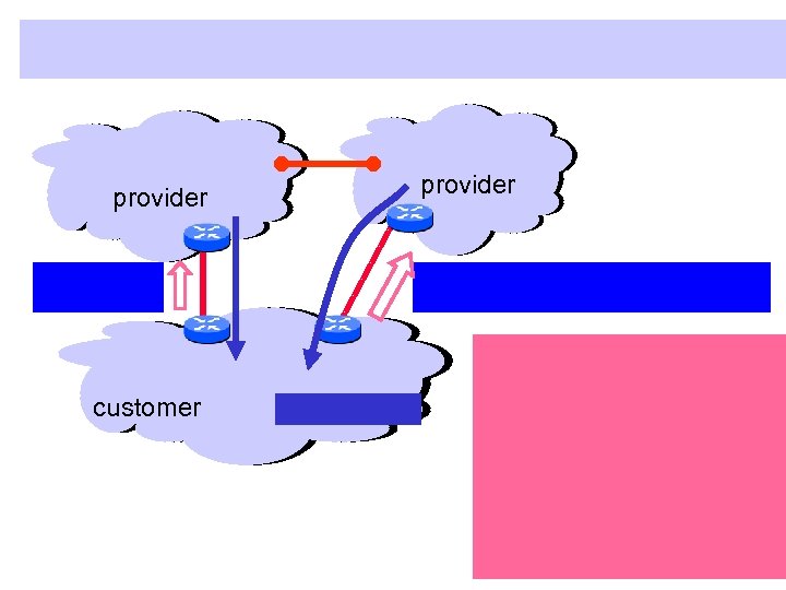 provider customer provider 