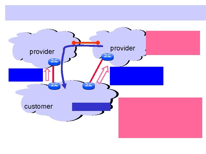 provider customer provider 