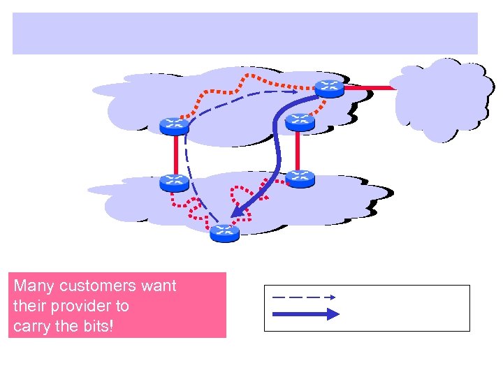 Many customers want their provider to carry the bits! 