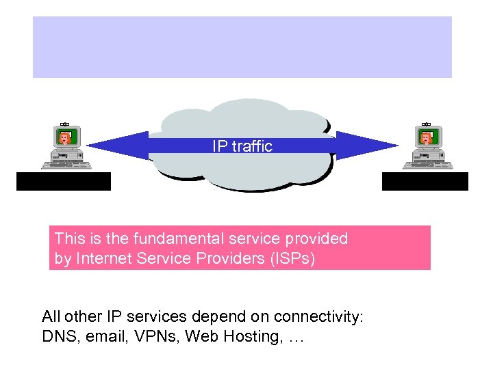 IP traffic This is the fundamental service provided by Internet Service Providers (ISPs) All